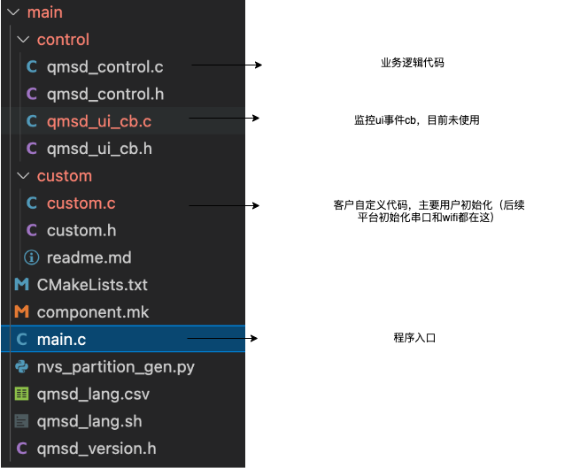 Directory structure | 8MS